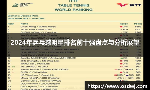 2024年乒乓球明星排名前十强盘点与分析展望