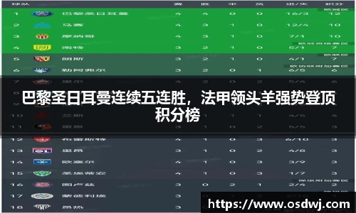 巴黎圣日耳曼连续五连胜，法甲领头羊强势登顶积分榜