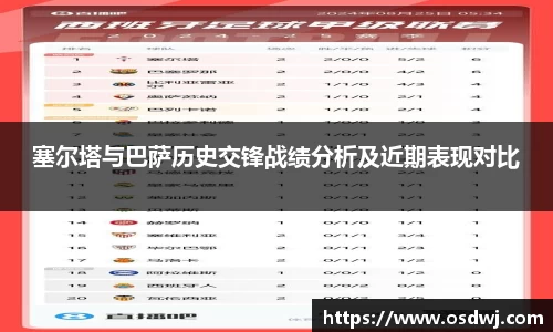 塞尔塔与巴萨历史交锋战绩分析及近期表现对比